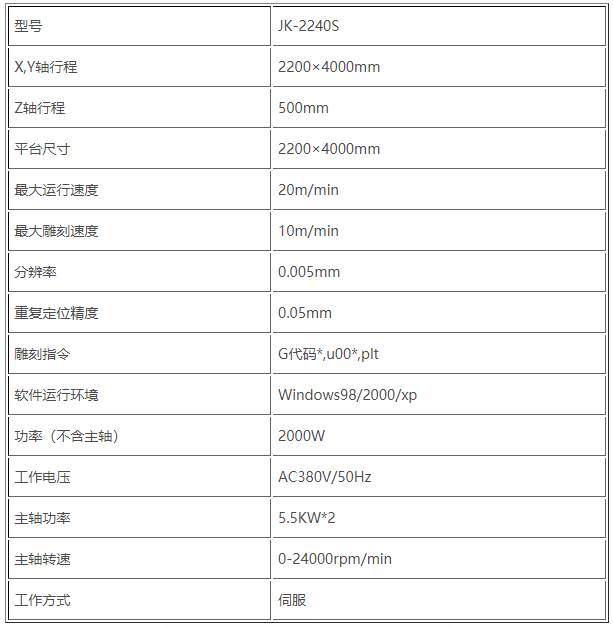 技術(shù)參數.png